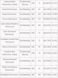 Diş hekimliği taban puanları 2021 , diş hekimliği başarı sıralamaları 2021. Cdeicnkbfj9cvm