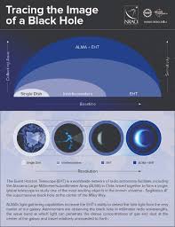 Последние твиты от eht field hockey (@ehtfockey). Alma And The Event Horizon Telescope Tip Sheet National Radio Astronomy Observatory