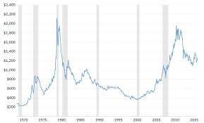 James Rickards Gold Price 10 000 Long Term Forecast The Market Oracle