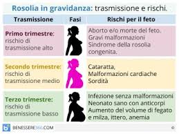 Gravidanza