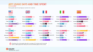 Well, now there's no need as this app will do the hard work for you. Tinder Revenue And Usage Statistics 2021 Business Of Apps
