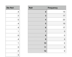 How To Study Probability With Two Dice And A Spreadsheet