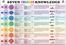 Image result for chakras