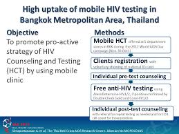 Do you think you have been exposed to hiv virus and do not know what to do next? High Uptake Of Mobile Hiv Testing In Bangkok Metropolitan Area Thailand Objective To Promote Pro Active Strategy Of Hiv Counseling And Testing Hct By Ppt Download