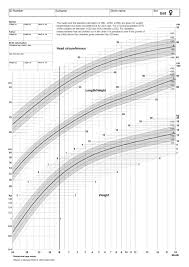 The Figure Gives The New Continuous Smoothed Swedish Growth