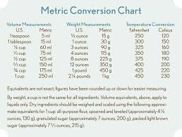 Metric Conversion Chart Metric Conversion Chart Baking