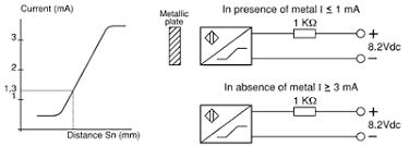 How does a proximity sensor work. Inductive Sensor Operating Principles