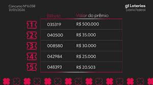 Loteria Federal hoje: resultado do concurso 6038 e números sorteados