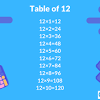 Times table charts helping you to teach times tables. Https Encrypted Tbn0 Gstatic Com Images Q Tbn And9gcqcr7lleqvbtl Euzeegg2n Wercyizyio6kzxdlh 4x3xlxf03 Usqp Cau