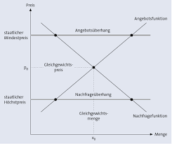 Ein system diese beispiele können unhöflich wörter auf der grundlage. Produktionsfaktoren Markt Preis Und Wettbewerb