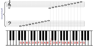 Piano Chords Finger Positions My Piano Keys