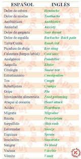 Pin By Angie On Vocabulary Spanish Language Learning Spanish Expressions Learning Spanish