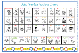 Jolly Phonics Actions Chart A Handy Chart To Keep As A