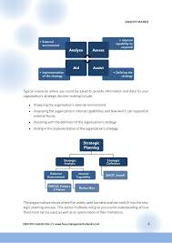Fme Ansoff Matrix Business Analysis Swot Analysis Ansoff Matrix
