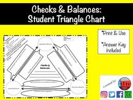 Checks And Balances Principle Of The Constitution Activity