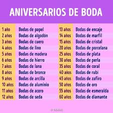 El cobre y el bronce son materiales relativamente comunes de encontrar en el mundo moderno. Festejas Los Aniversarios De Boda Ideas En 5 Minutos Chicas Facebook