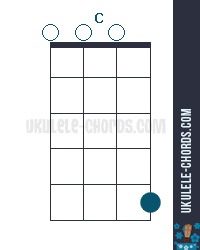 C Ukulele Chord Slack Key