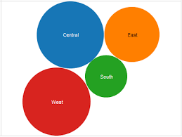 visual business intelligence tableau veers from the path