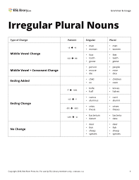 These worksheets introduce several common irregular plural forms found in english. Irregular Plural Nouns Esl Library Blog