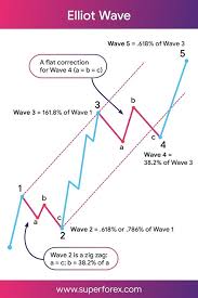 Forex Factory Forex Volatility Calculator Forex Millionaires Club Forex Market Hours Clock Widget Difference Betwe Finanzen Aktienmarkt Aktienhandel