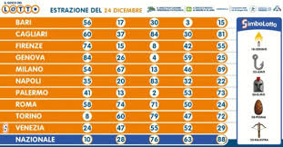 Estrazione del superenalotto, i numeri di oggi sabato 20 aprile. Estrazione Del Lotto E Simbolotto Di Oggi In Diretta