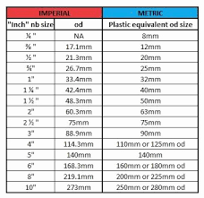 pvc pipe thickness pvc pipe diameters pipe size flow chart