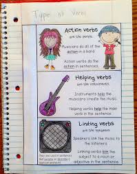 Types Of Verbs Anchor Chart With A Freebie Types Of Verbs Verbs Anchor Chart Helping Verbs