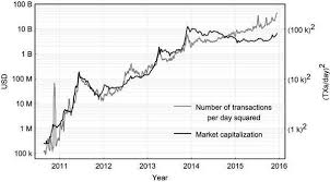 Should it reach the same capitalization, bitcoin's scarce supply will make each whole unit worth about half a million dollars. Bitcoin Value Prediction 2025 Earn Free Bitcoin Telegram