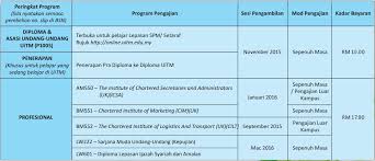 Syarat kemasukan ke tingkatan enam tahun 2016. Permohonan Ke Uitm Bagi Sesi Akademik 2 2015 2016