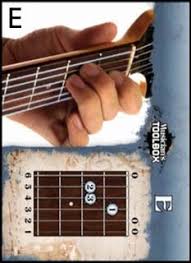 Kunci dasar ungu maafkan aku. Belajar Kunci Dasar Gitar Untuk Pemula Gambar Simple Belajar Gitar Makalah Dan Pendidikan