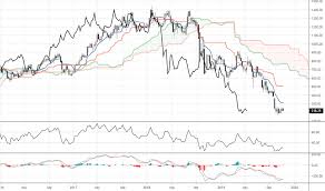 Indiabulls Tradingview India