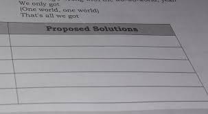 Ace your ncert, cbse, icse & state board exams with brainly. Proposed Solutions In The Song Where Is The Love Brainly Ph
