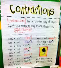 Contractions Anchor Chart Anchor Charts Reading Anchor