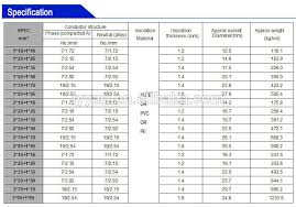 Acsr Wire Size Chart Bedowntowndaytona Com