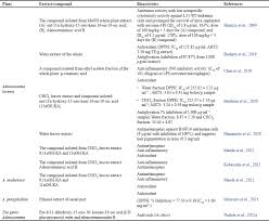 Image result for Adenostemma mauritianum