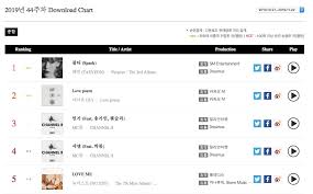 monsta x taeyeon bts akmu and super junior top gaon