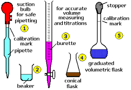 Chemical reaction between potassium permanganate and. A Level Gce Quantitative Analysis Redox Volumetric Titration Calculations Potassium Manganate Vii Permanganate Iodine Sodium Thiosulphate Thiosulfate Potassium Dichromate Vi Ethanedioate Ion Oxalates Ethanedioic Acid Oxalic Acid Exam Practice
