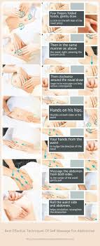 Pin On Massage Related Infographics