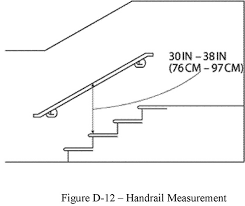 In addition to finding the studs, you have to make marks at the top and bottom of the stairway to indicate the standard railing height of the rail above the stairs. 1910 29 Fall Protection Systems And Falling Object Protection Criteria And Practices Occupational Safety And Health Administration