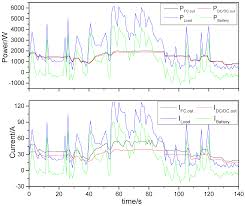 Energies Free Full Text System Design And Energy