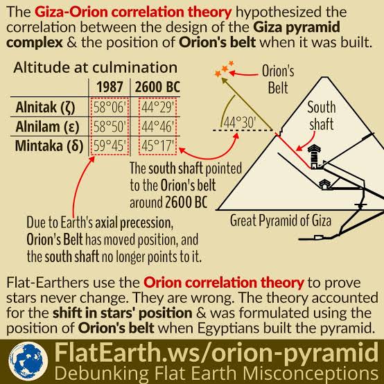 The Giza-Orion Alignment Matrix, AI generated