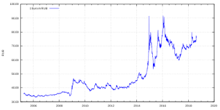 russian ruble wikipedia