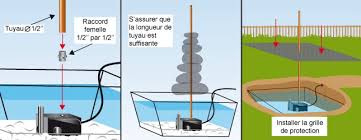 Les versions existantes se les petits et grands jardins sont des endroits adaptés pour mettre en place une fontaine d'extérieur en pierre. Comment Fabriquer Une Fontaine De Jardin