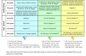 Want to know your grade point average? How To Calculate High School Core Gpa Student Tutor Education Blog