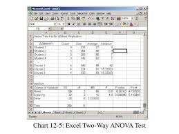 Chart 12 3 Excel One Way Anova Test Ppt Download
