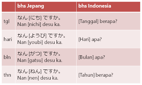 Check spelling or type a new query. Tanya Jawab Waktu Tanggal Hari Bulan Dan Tahun Dalam Bahasa Jepang Belajar Bahasa Jepang Online Wkwkjapan