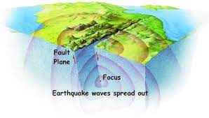 Earthquake synonyms, earthquake pronunciation, earthquake translation, english dictionary definition of earthquake. What Causes Earthquakes Rescue Global News