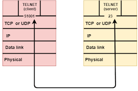 This section covers below lists of topics. Computer Network Transport Layer Protocols Javatpoint
