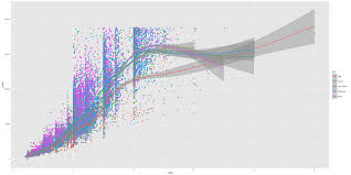 How To Make Any Plot In Ggplot2 Ggplot2 Tutorial