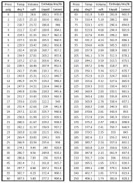 10 Inquisitive Box Wrench Sizes Chart